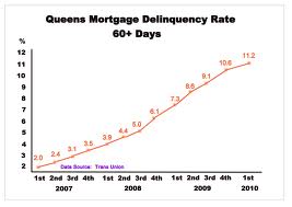 365 big bank payday loan - mortgage rate calculator 