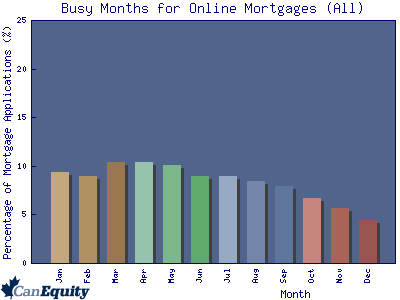 365 big bank payday loan - apartments that dont check credit in houston tx