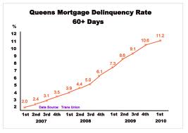365 big bank payday loan - 2.99 home equity loan